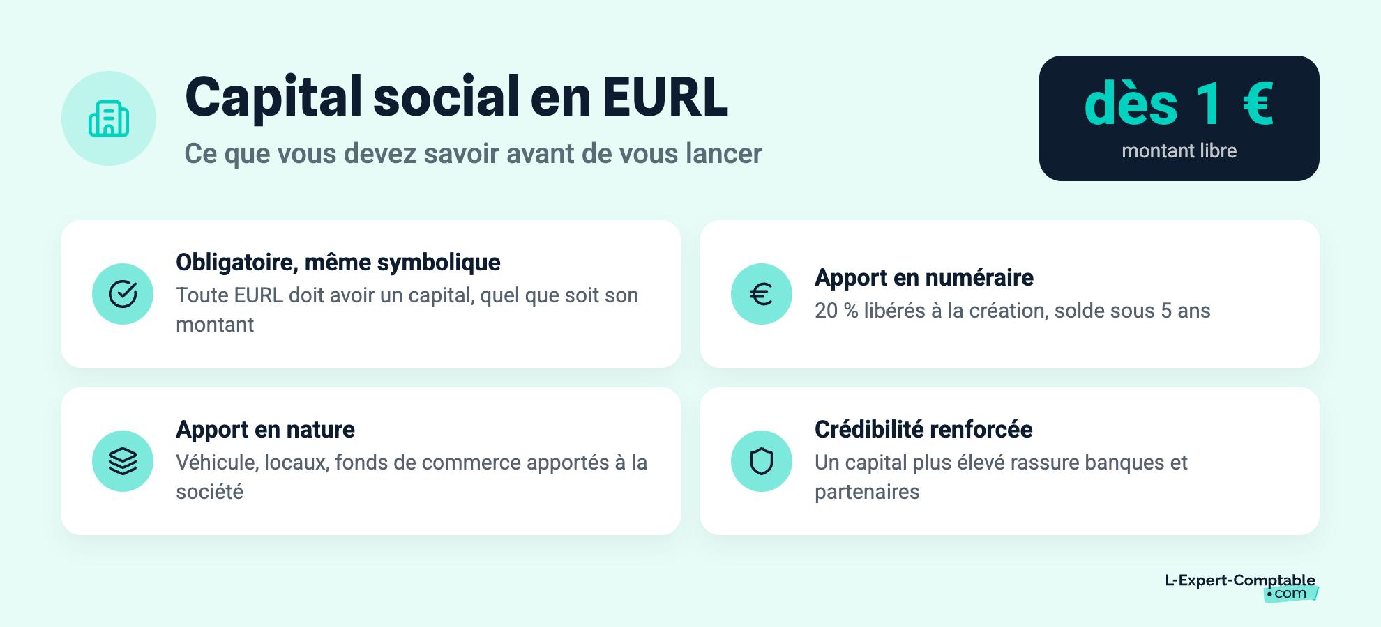 Capital social en EURL